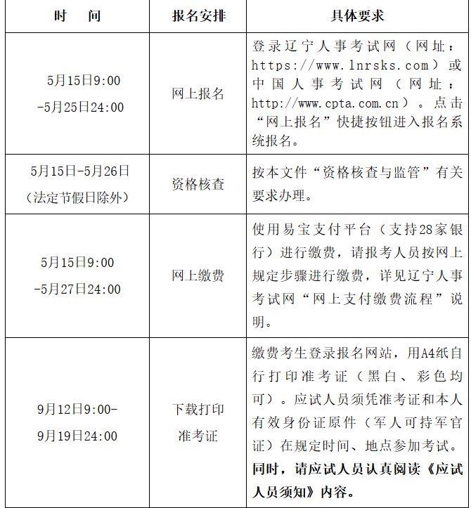 【本地资讯】2026年辽宁审计专业技术资格考试公告原文