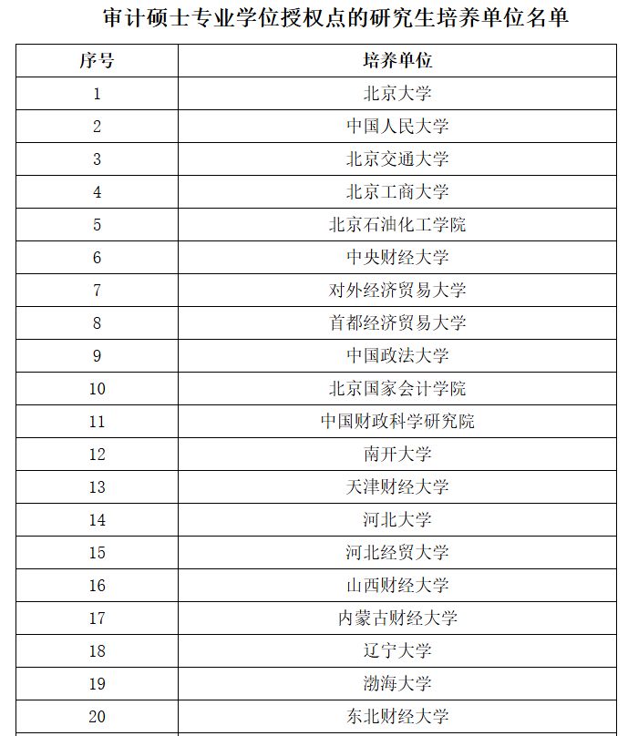 【本地资讯】2026年辽宁审计专业技术资格考试公告原文