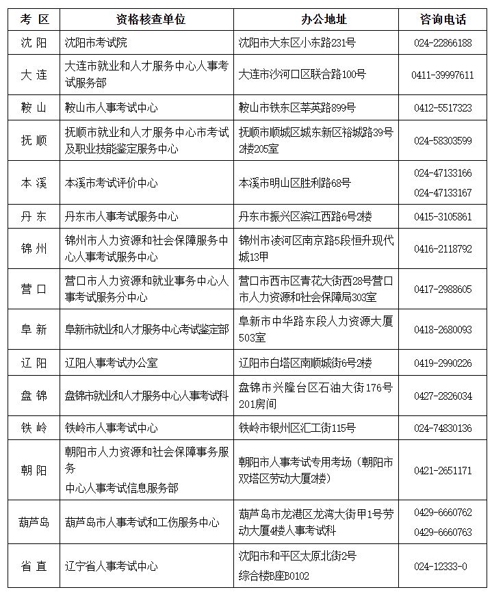 【本地资讯】辽宁审计专业技术资格考试报考人员核查方式及咨询电话