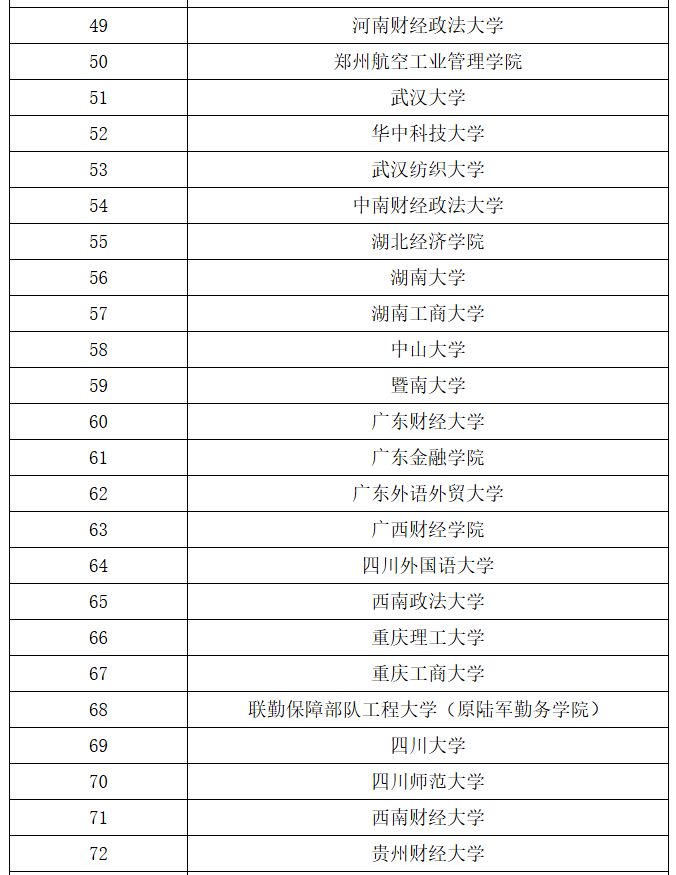 【本地资讯】2026辽宁审计专业技术资格考试报名条件