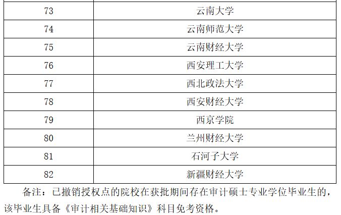 【本地资讯】2026辽宁审计专业技术资格考试报名条件