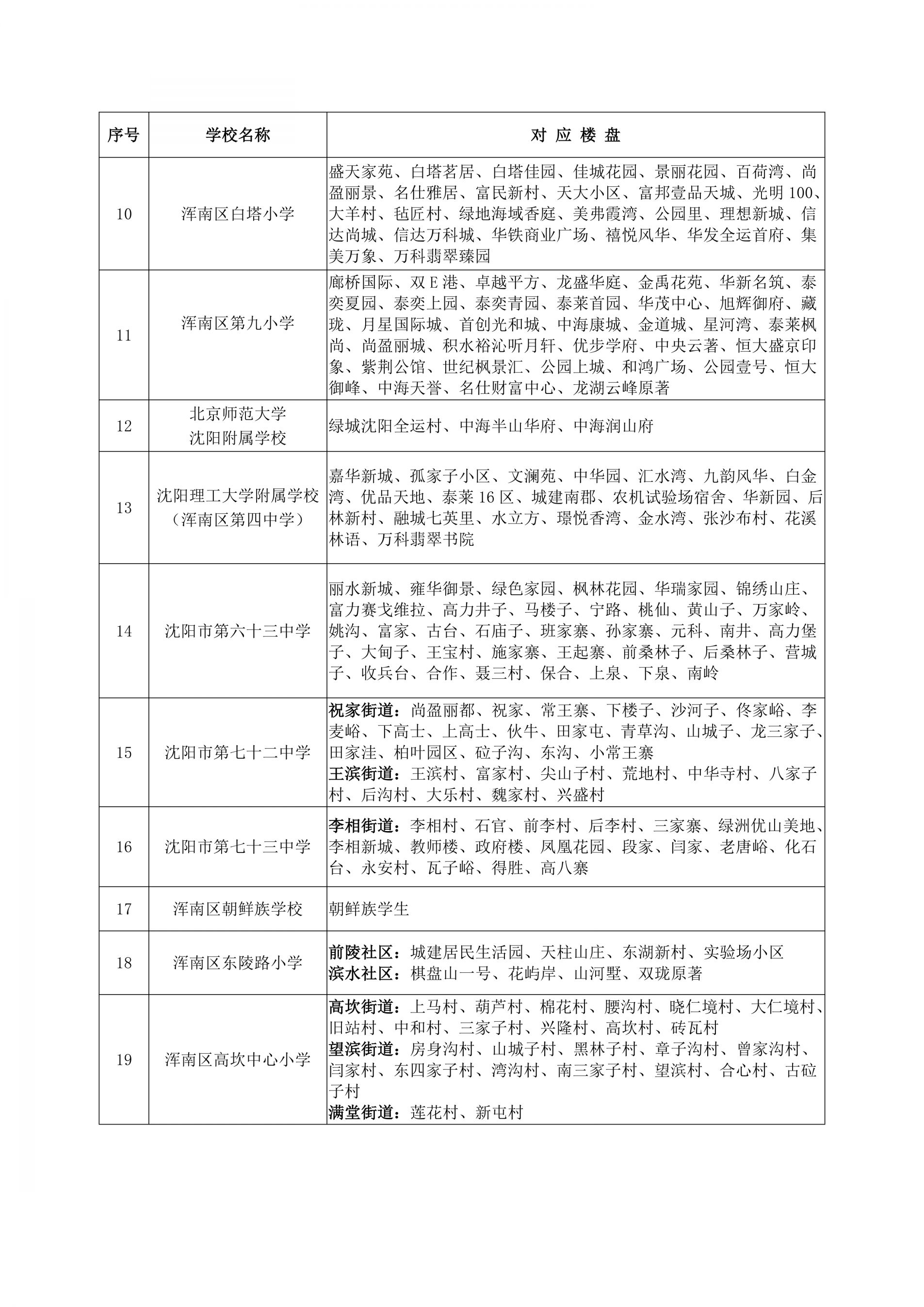 【本地资讯】沈阳浑南区2026年小学新生普查报名须知及延缓入学申请通道开启通知
