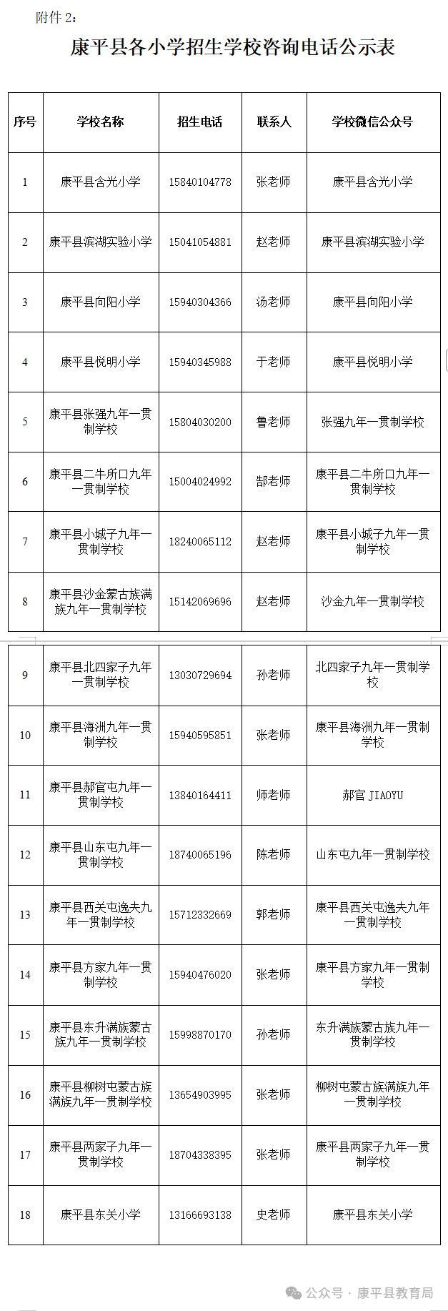 【本地资讯】2026年沈阳康平县小学一年级新生普查须知
