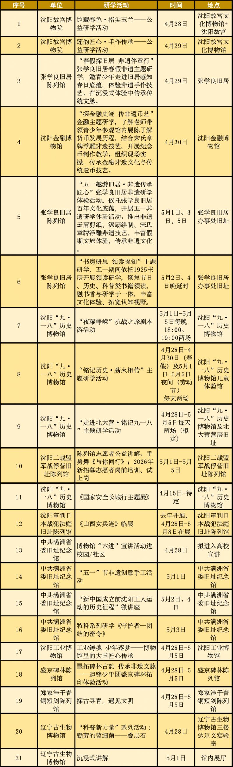 2026沈阳五一假期适合带孩子去哪旅游呢？