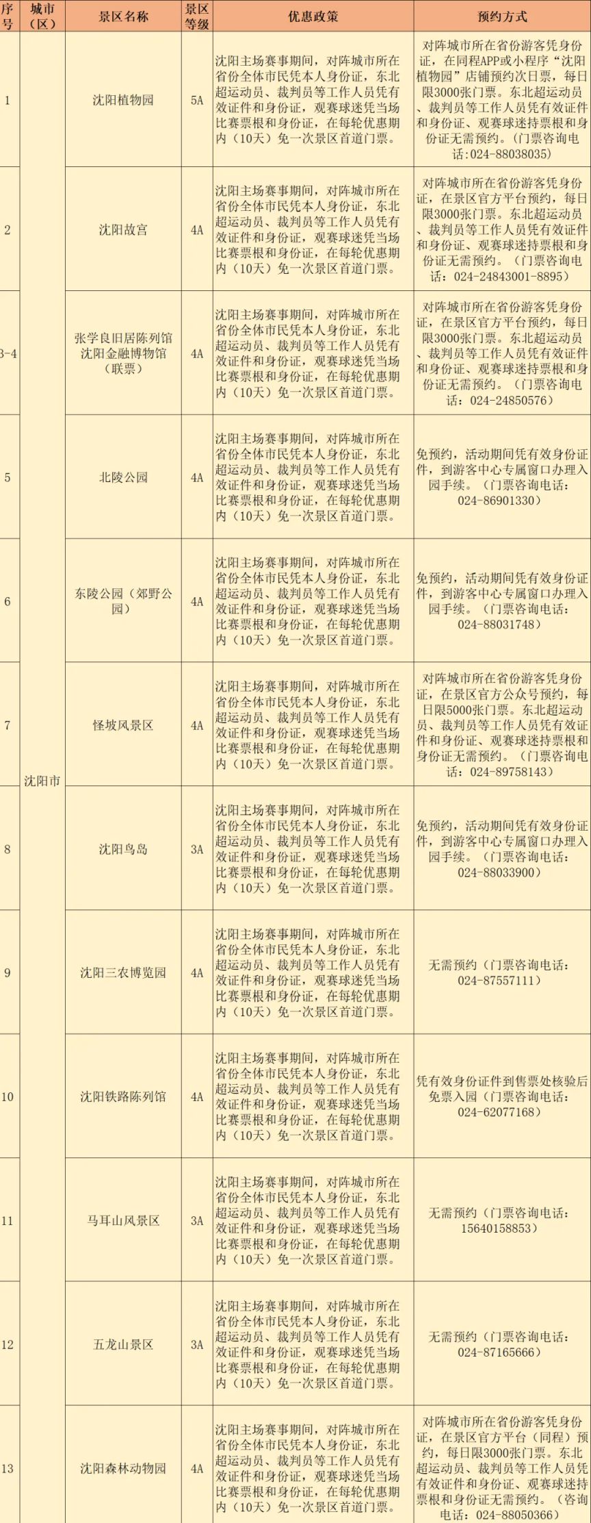 【本地资讯】2026沈阳端午假期景区免费门票活动汇总（附预约入口）