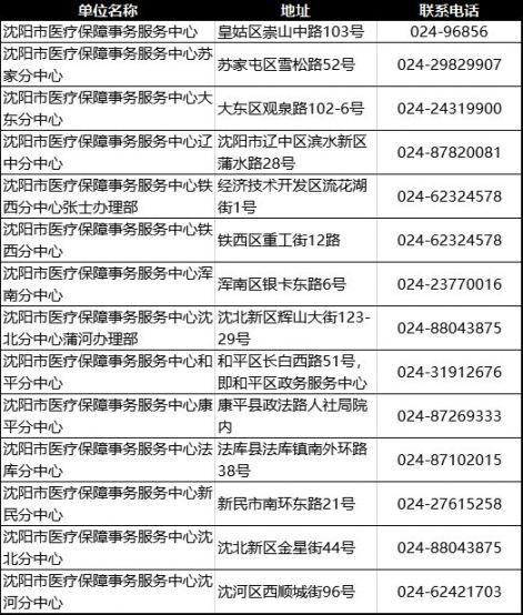 沈阳社保大厅地址及联系电话