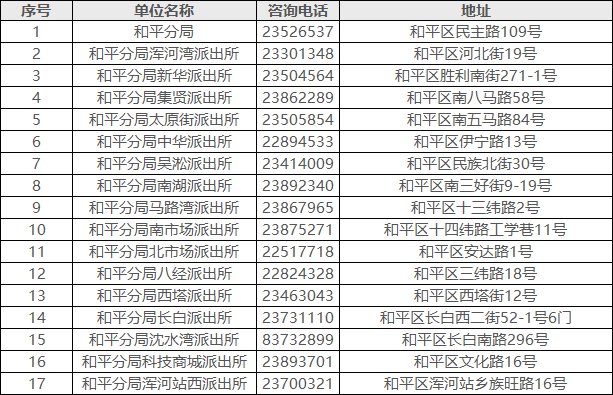 和平区推广网站建设价目表 sy.bendibao.com