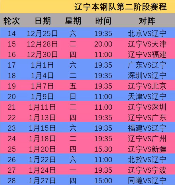 20212022cba常规赛第二阶段辽宁本钢赛程表
