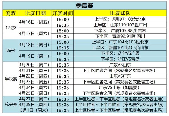 2021cba辽宁男篮季后赛直播(持续更新) 2021cba辽宁男篮季后赛直播