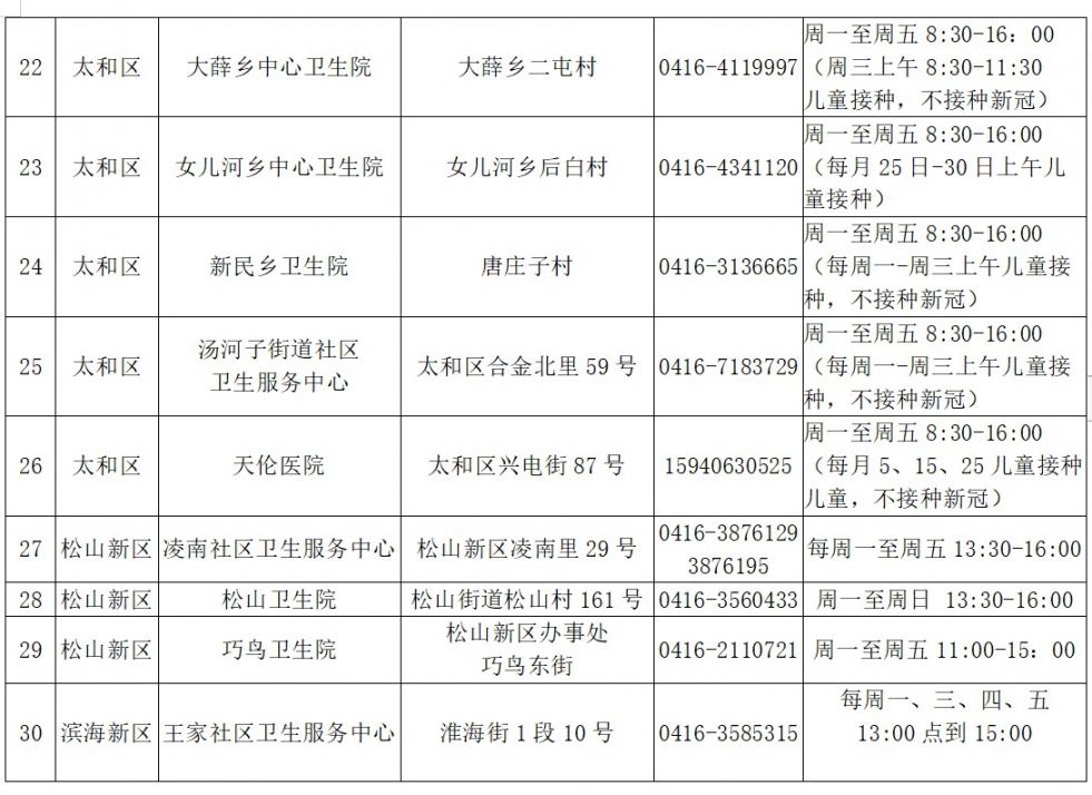 錦州新冠疫苗接種點位地址 電話 時間- 瀋陽本地寶