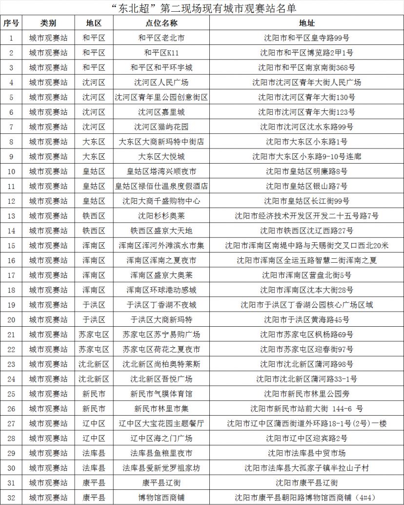 [旅游资讯] 2026沈阳东北超第二现场观赛点位（第三批）