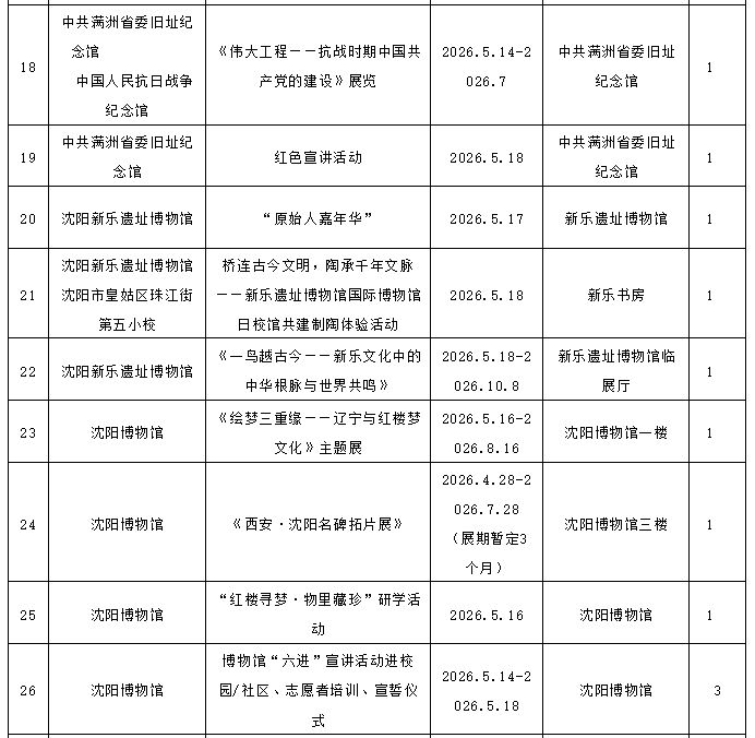 【本地资讯】沈阳市2026年国际博物馆日活动周活动概览