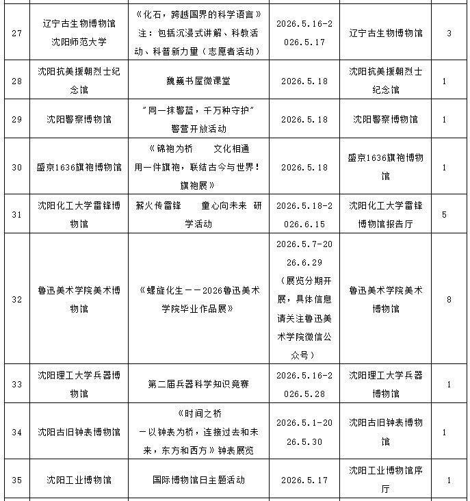 【本地资讯】沈阳市2026年国际博物馆日活动周活动概览