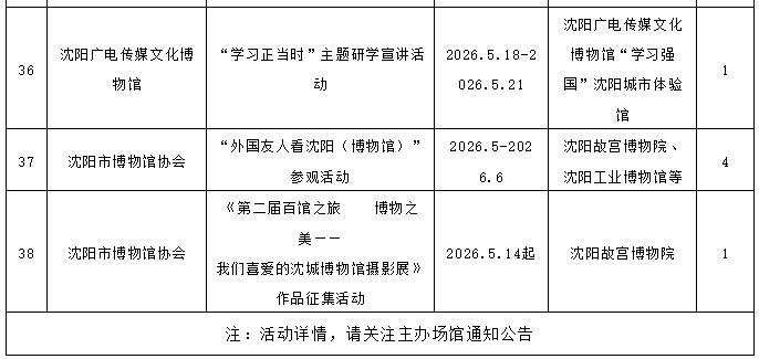 【本地资讯】沈阳市2026年国际博物馆日活动周活动概览