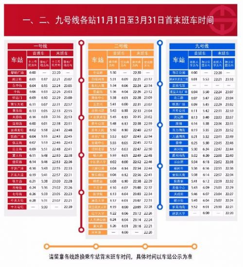 2019年11月1日至2020年3月31日,瀋陽地鐵各線路雙向運營 末班車發車