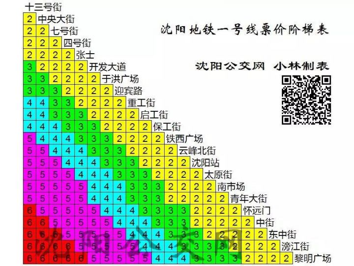 沈阳地铁一号线票价表图片