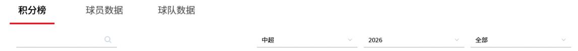 2026赛季中国足球超级联赛积分榜（持续更新）