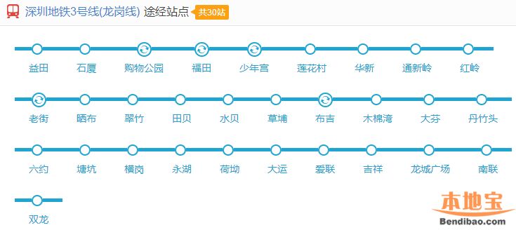 2016深圳地铁线路运营时间表(时刻表加线路图)手机访问深圳本地宝首页