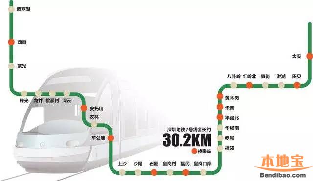 深圳地铁7号线站点及换乘站