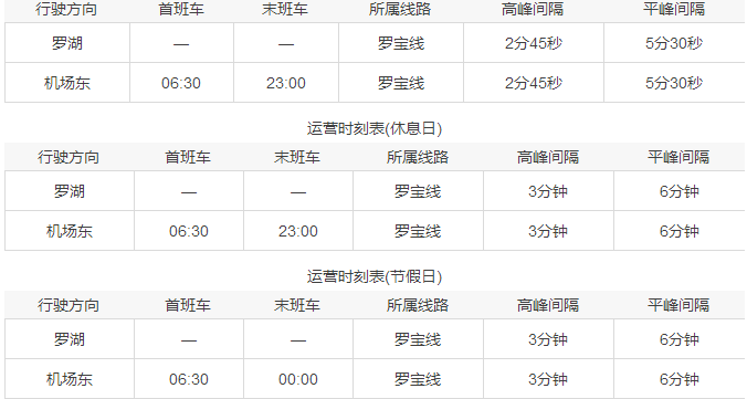 深圳地鐵首末班車時刻表