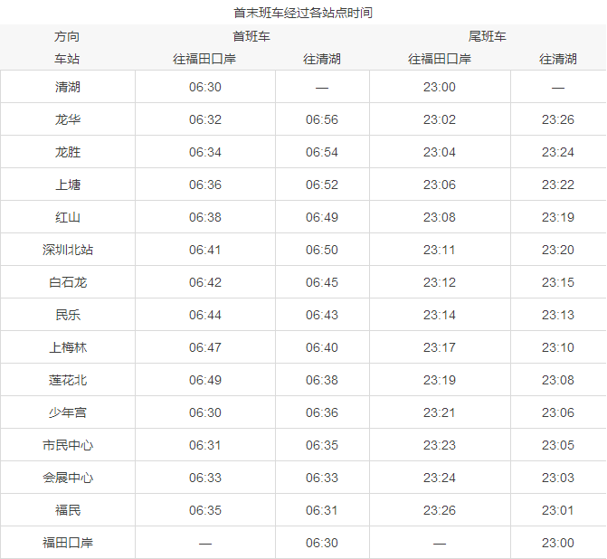 深圳地鐵最新運營時刻表 上下班不再愁錯過地鐵