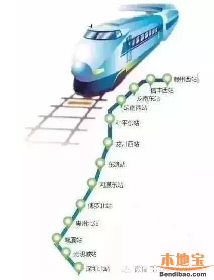全线共设车站14座,其中充分利用既有车站2 座(赣州西站,深圳北站)