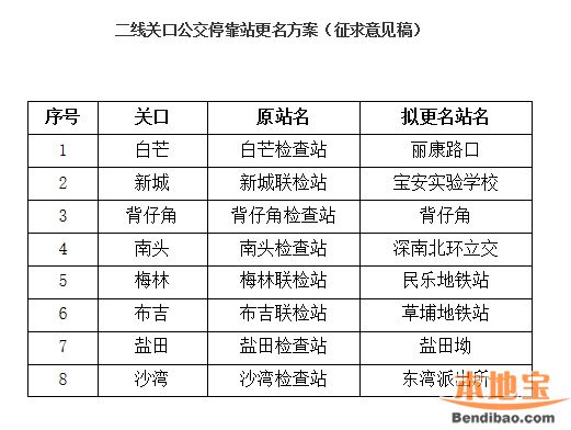 深圳二线关全程地图图片