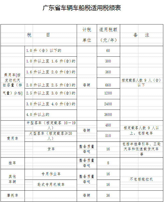 2018年车船税分录 车辆保险费车船税计入什么科目