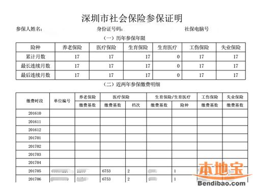 深圳市社會保險參保證明