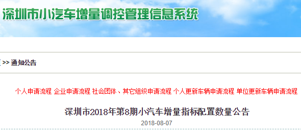 小车摇号 sz.bendibao.com