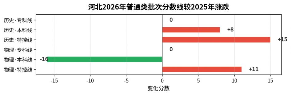 涨跌图