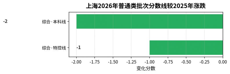 涨跌图