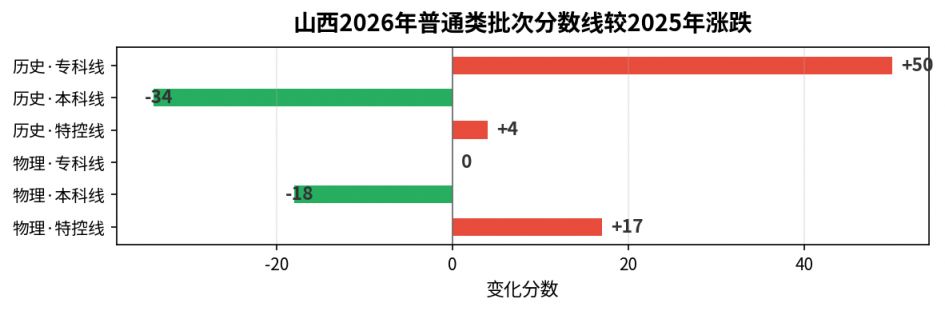 涨跌图