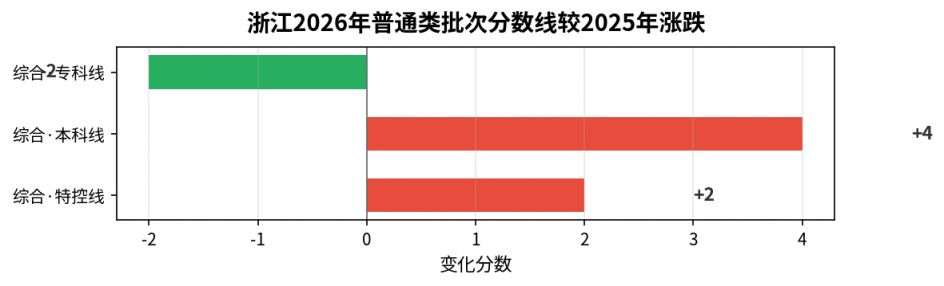涨跌图