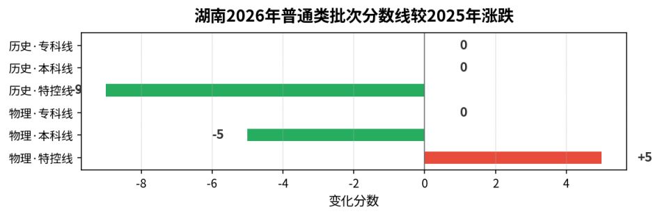 涨跌图