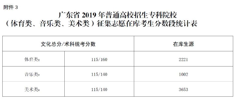 江苏高考物理a线分数_西华大学分数线_西华有多少师生大学