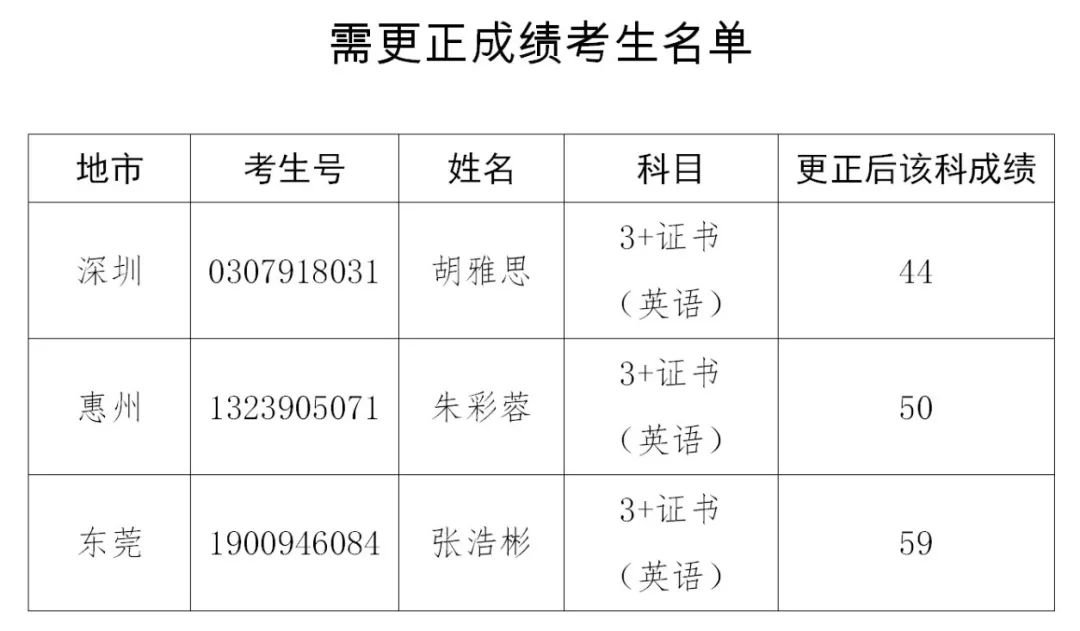 广东联考成绩查询_查询广东成绩联考成绩网站_广东联考成绩查询公众号