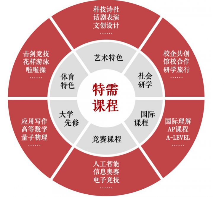 深圳市格致中学教学及课程特色介绍这些亮点不容忽视