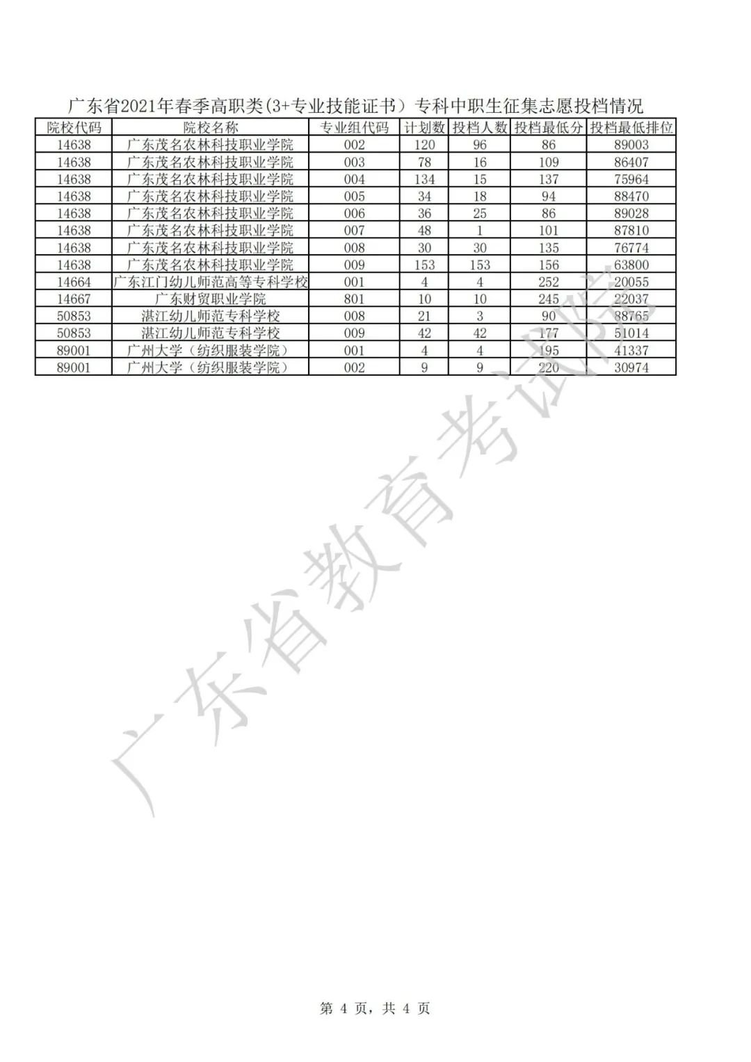 青海高考分数查询_2017青海高考分数排名_2018青海高考分数线段