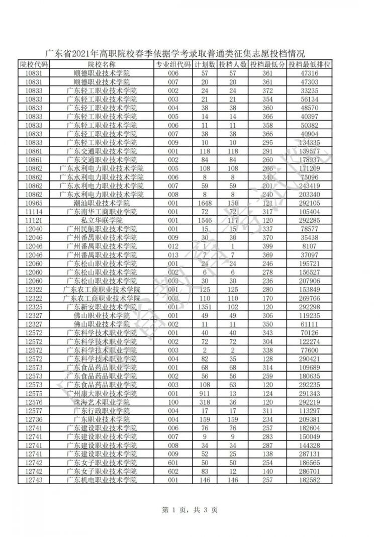 福建2016高考省排名_福建省高考分数查询_福建高考省排名表