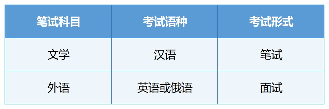 a类考生和b类考生是指什么_考生必须模拟投档吗_四川省体育类考生投档成绩计算