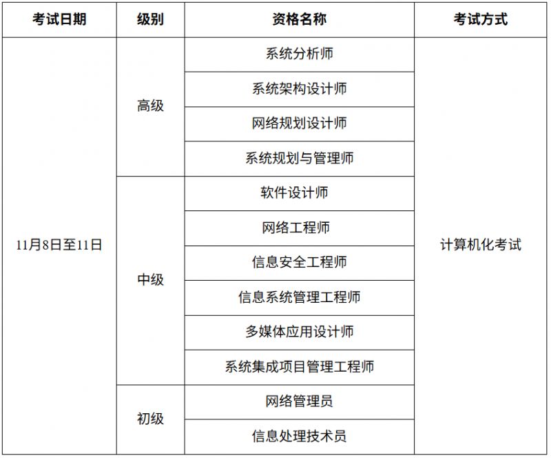 2025年度下半年计算机技术与软件专业技术资格考试报名指南