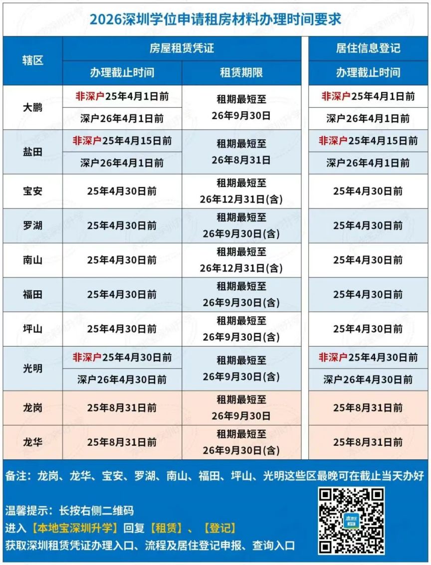 【本地资讯】2026深圳小产权房可以办理租赁凭证吗