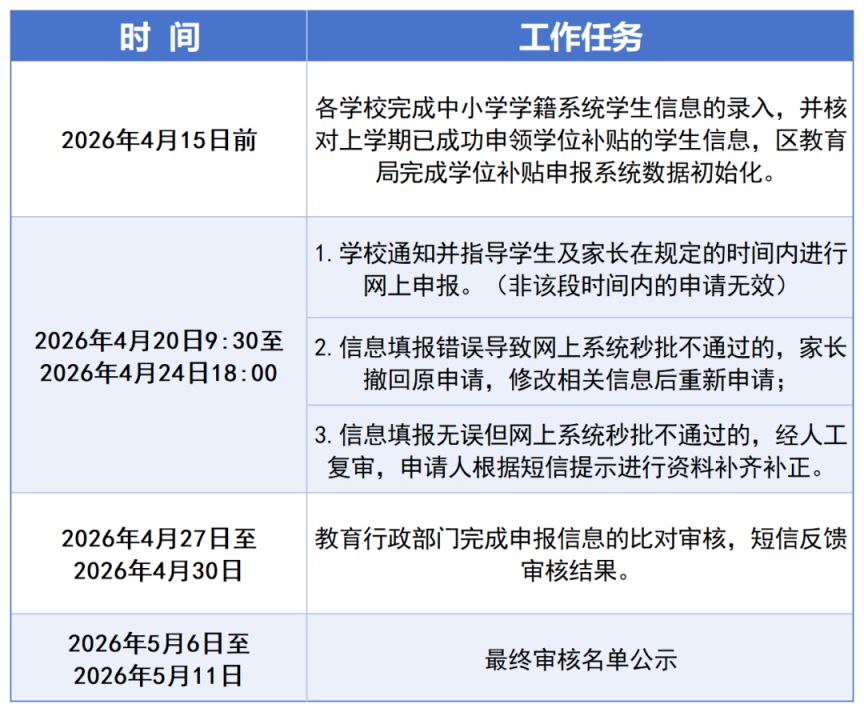 光明区学位补贴申请怎么查询进度
