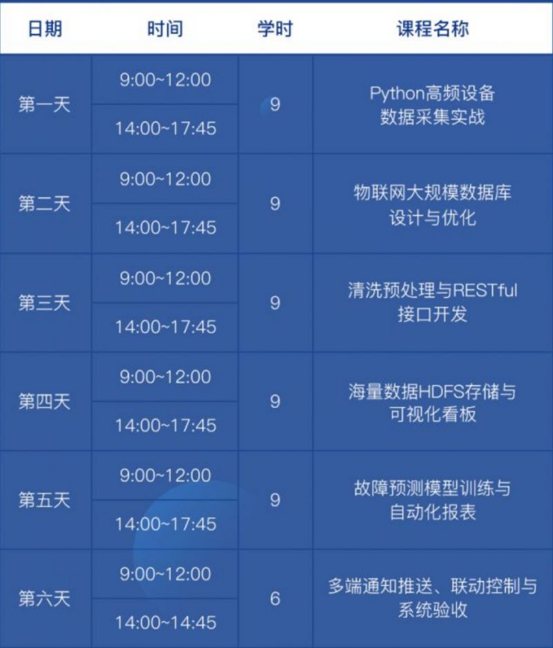 【本地资讯】2026深圳物联网数据技术应用免费培训攻略（报名入口+课程大纲）