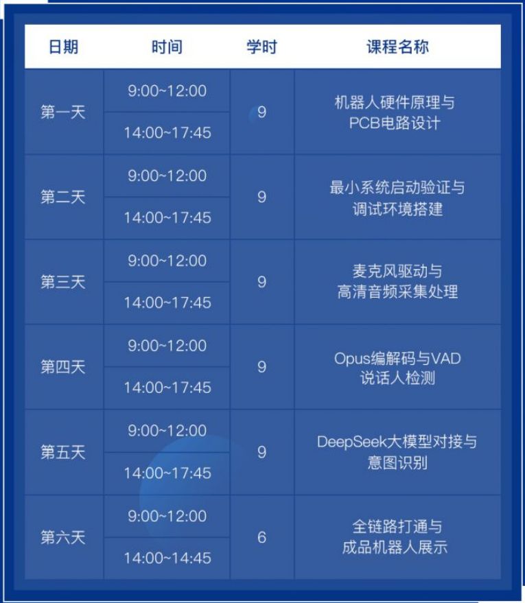 【本地资讯】2026深圳AI智能语音聊天机器人实战免费培训攻略（时间+报名入口+课程大纲）