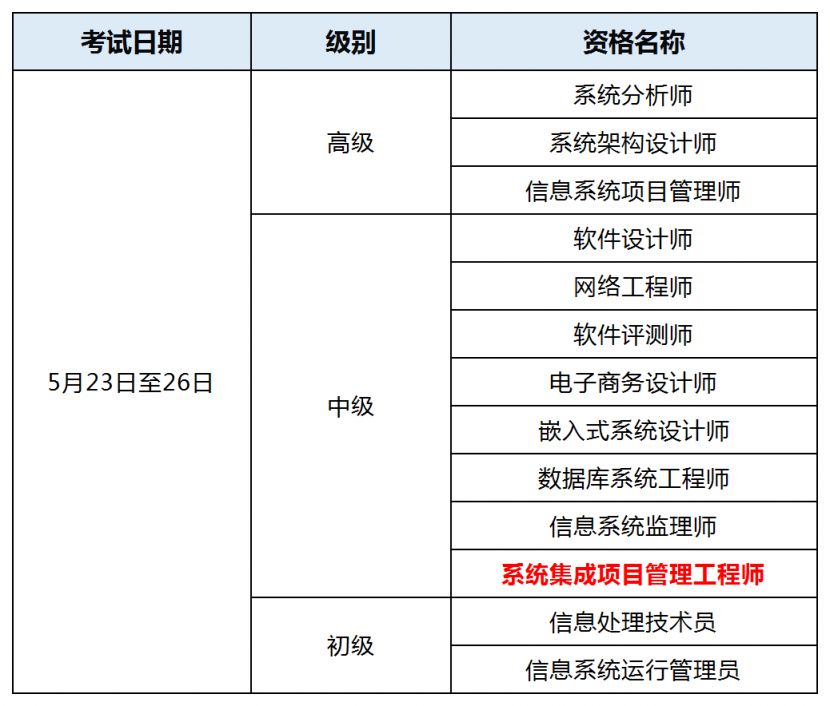 【本地资讯】2026年计算机软考考试时间(附报名条件+考试方式)