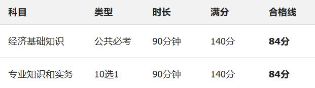 【本地资讯】2026深圳宝安区中级经济师考试安排（考试时间、报名流程、考试地点）