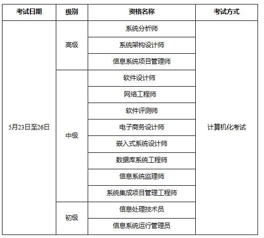 【本地资讯】2026深圳中级软考考试时间(报名时间+成绩查询+证书发放)