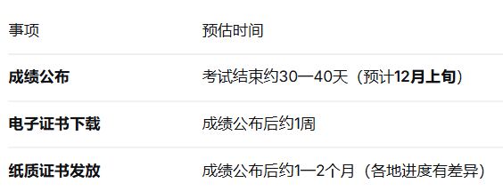 【本地资讯】2026深圳中级软考考试时间(报名时间+成绩查询+证书发放)